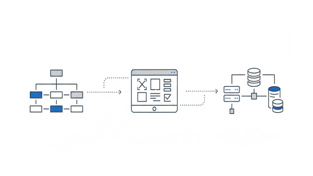 AI・デジタルソリューションの設計・構築